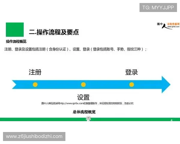 尊龙注册登录入口:最新版本登录方式详细操作流程介绍 尊龙注册登录入口:最新版本登录方式详细操作流程介绍