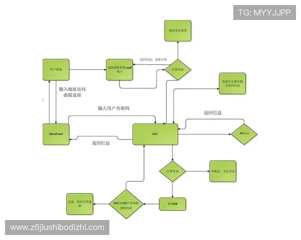 尊龙时凯人生下载官网用户注册与登录操作流程详解