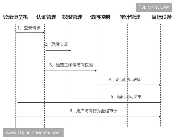 尊龙z6国际版官网安全保障措施与账号安全指南